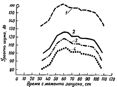 . 15.                    [     ]:<br>1   ; 2   ; 3     ; 4     