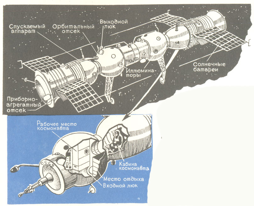 Раз стыковка два стыковка а вокруг планеты. Стыковка кораблей Союз 4 и Союз 5. Первая стыковка двух пилотируемых космических кораблей Союз-4 и Союз-5. Станция Союз 4. Союз 4 космический корабль.