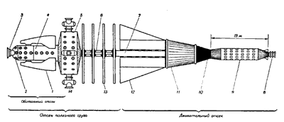 Фиг.27. Принципиальная схема космического корабля с термоядерным ракетным двигателем.