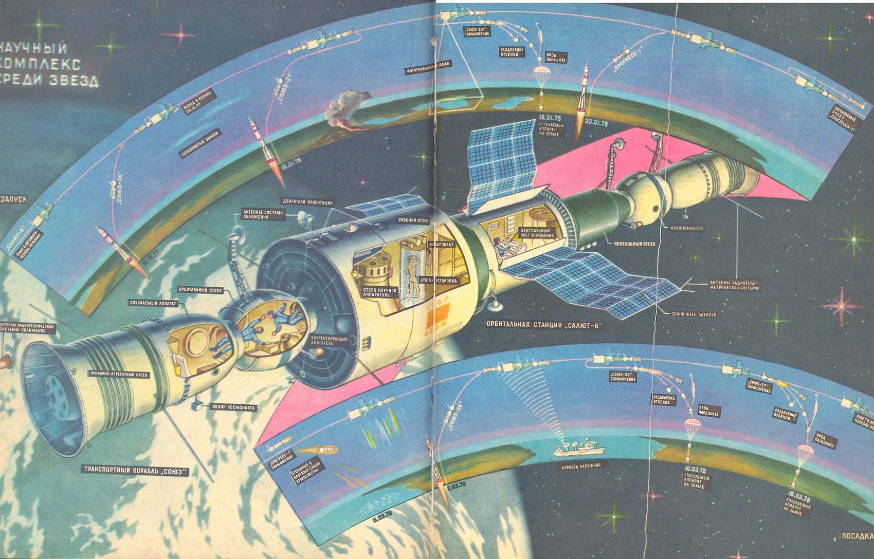 Советская станция в космосе. Салют-1 орбитальная станция. Космическая станция салют 1. Орбитальная Космическая станция салют 7. Орбитальная станция салют СССР.