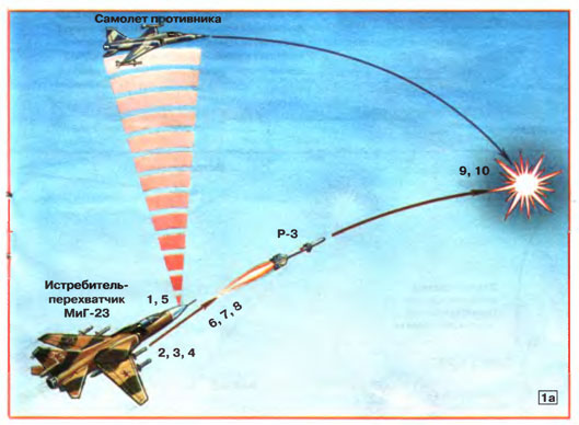 Почему тепловая энергия заставляет лететь ракету. Схема системы самонаведения ракеты воздух-воздух. Ракета воздух-воздух Траектория полета. Противоракетный маневр истребителя схема. Система самонаведения ракеты схема.