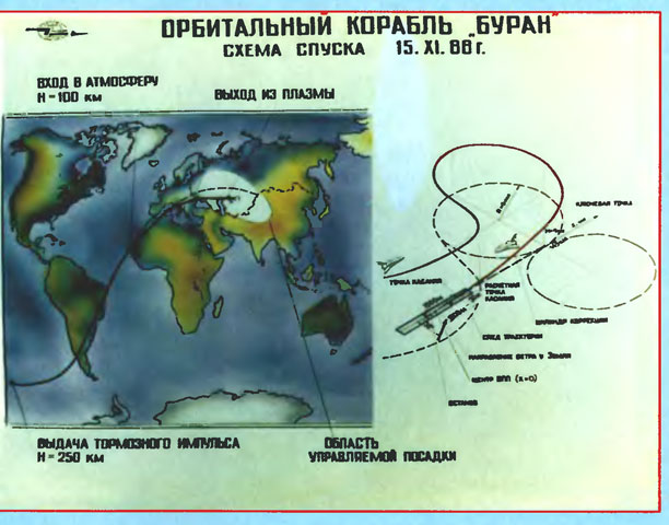 План полета бурана - 97 фото