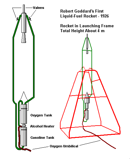 Схема ракеты